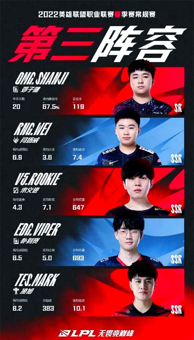 RNG横扫SHR，JackeyLove拿下关键大龙强强对话八强赛，成为赛场最大亮点